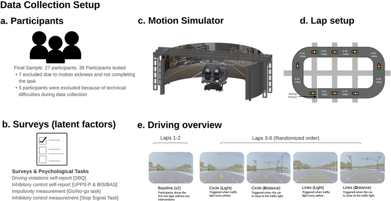Personalizing Driver Safety Interfaces via Driver Cognitive Factors Inference