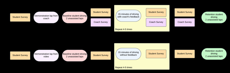 SimCoachCorpus: A Naturalistic Dataset with Language and Trajectories for Embodied Teaching